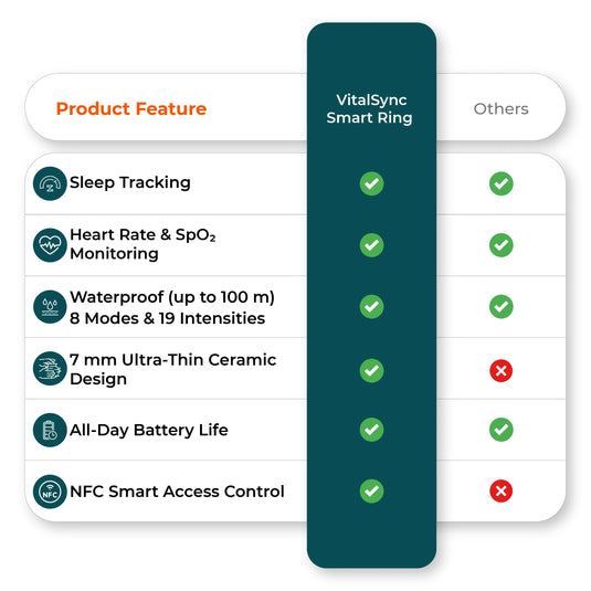 Comparison chart highlighting smart ring advantages