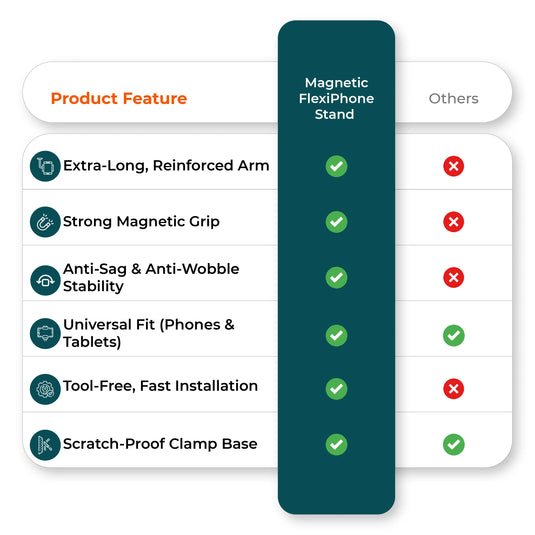 Comparison chart image contrasts bed phone holder features