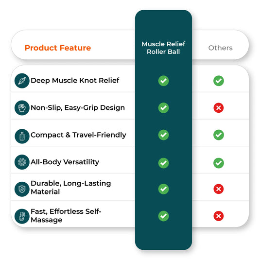 Massage ball vs competitors benefits chart