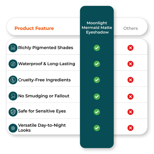 Comparison chart image for waterproof matte eyeshadow benefits
