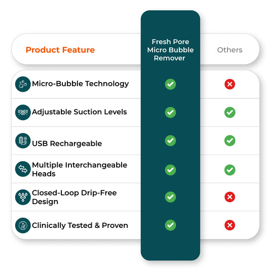 versus competitors blackhead remover