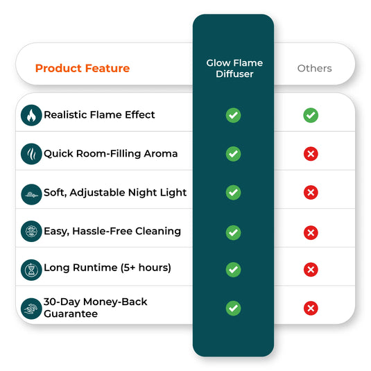 Flame diffuser vs volcano humidifier feature chart