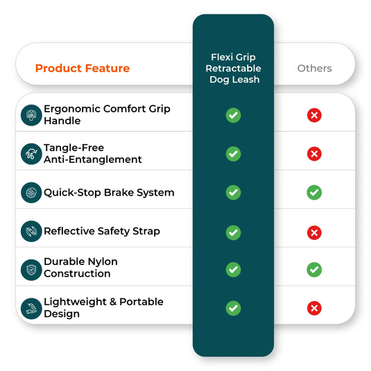 Comparison chart for retractable dog leash vs competitors