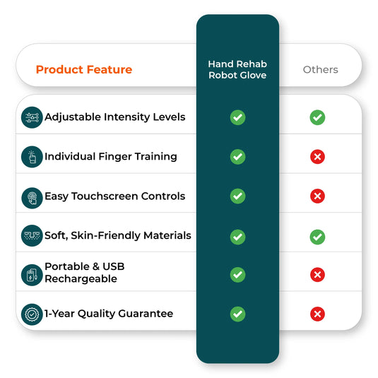 Hand rehab robot glove vs competitors features chart