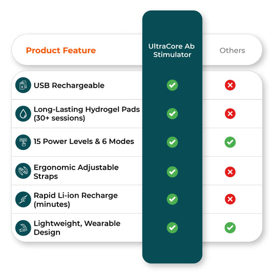 Comparison chart image highlights EMS abdominal belt benefits