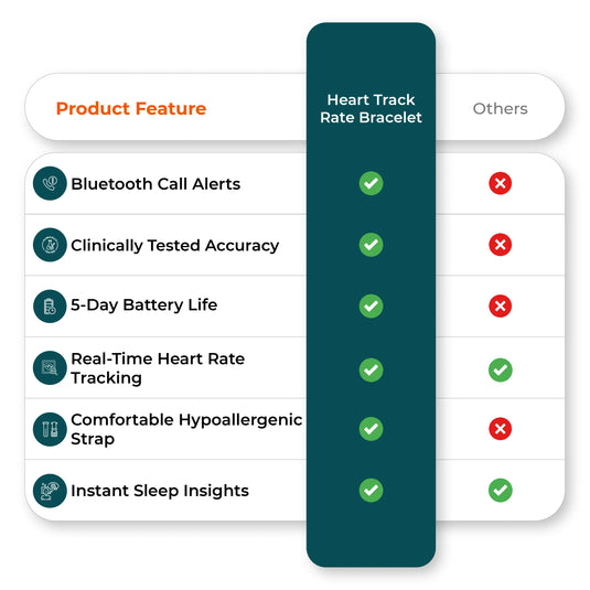 Comparison chart image for heart rate monitor bracelet features