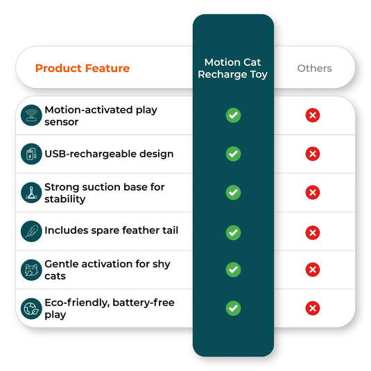 Motion activated cat toy vs competitors