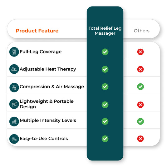 Comparison chart compares leg massager features