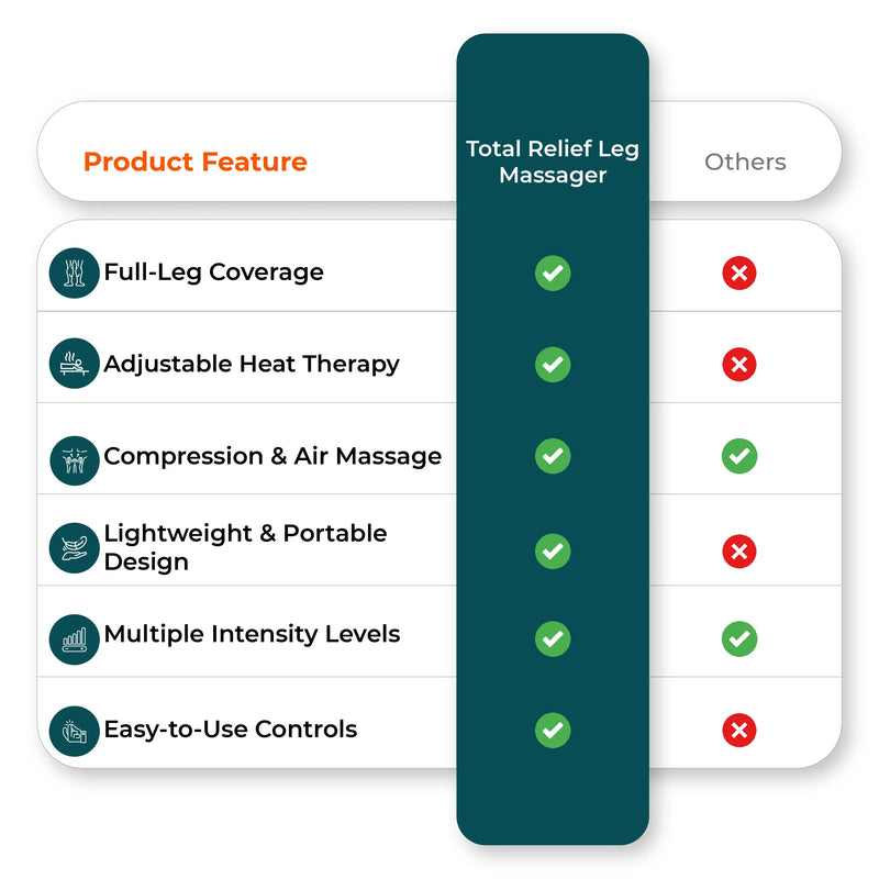 Comparison chart compares leg massager features