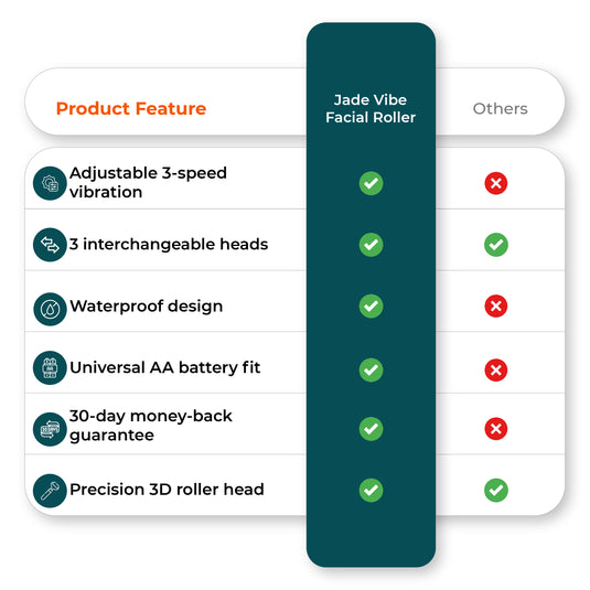 Comparison chart image showing vibrating jade roller benefits