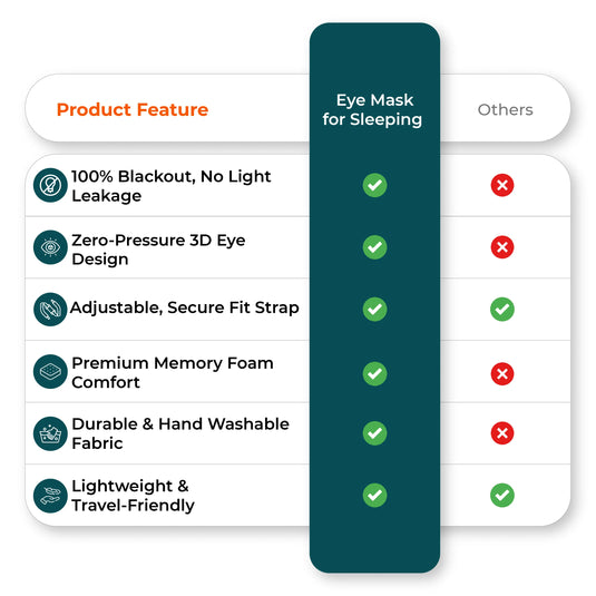 Comparison chart sleep mask vs competitors blackout features