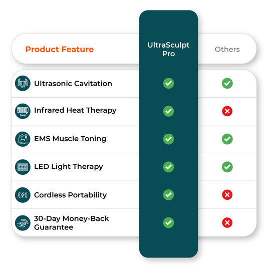 Comparison chart shows competitor advantages body sculpting device