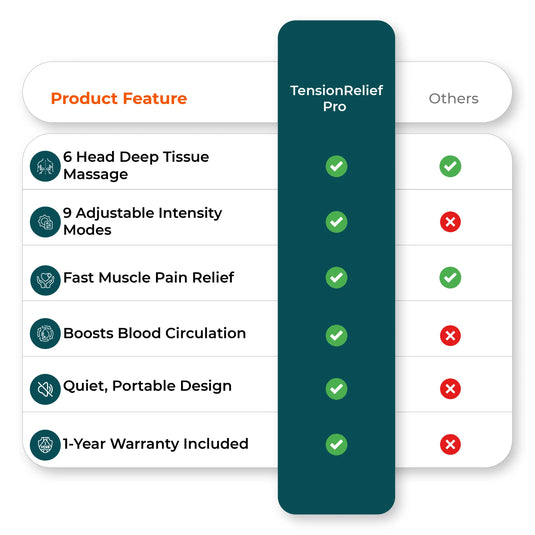 Comparison chart image 6 head massage gun advantages