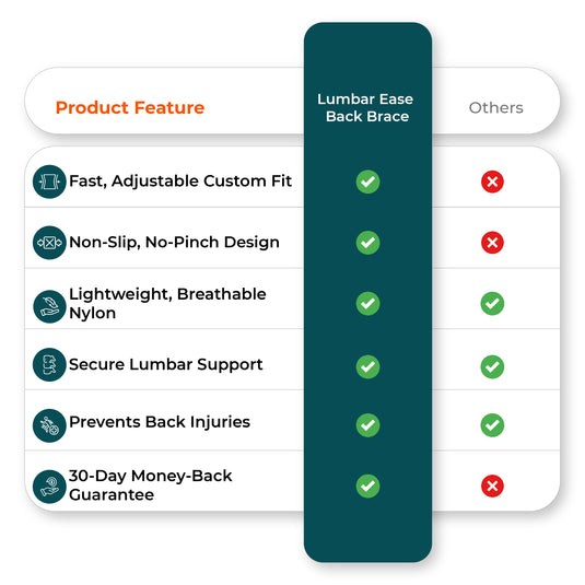 Back support belt vs other brands chart