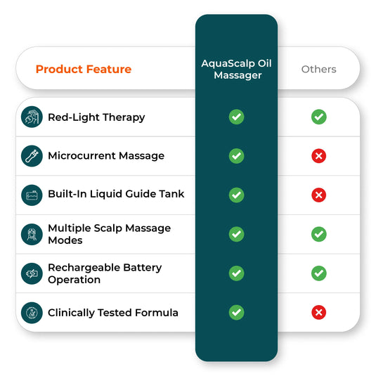 Comparison chart image shows laser hair growth comb
