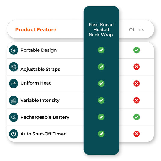 Comparison of FlexiKnead heated neck wrap features