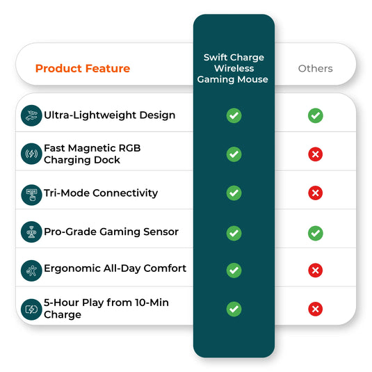 Comparison chart image for wireless RGB charging gaming mouse benefits