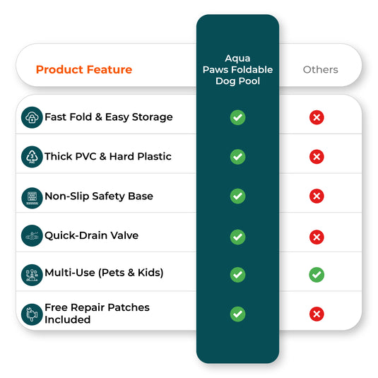 Foldable dog pool versus competitors chart
