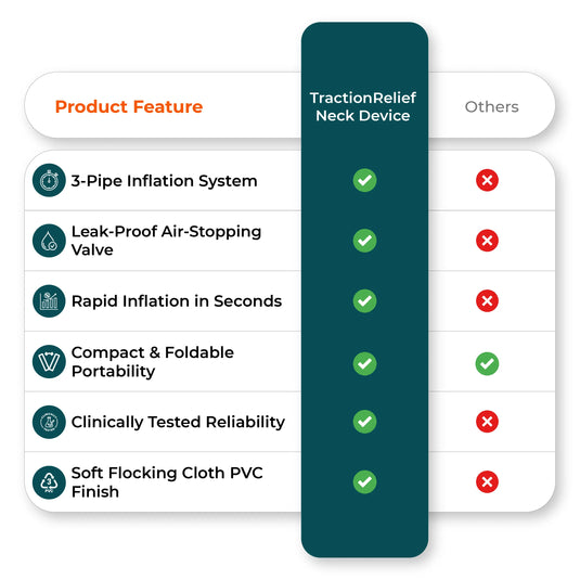 Comparison chart image contrasts features neck traction device