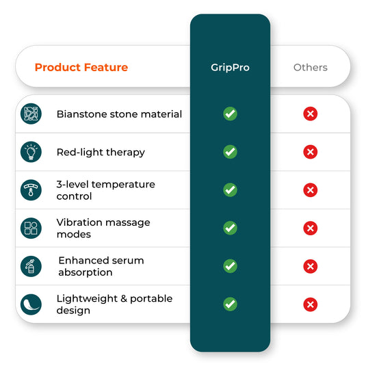 Comparison chart image highlights benefits push up board