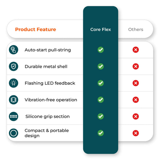 Comparison chart image of foam roller benefits