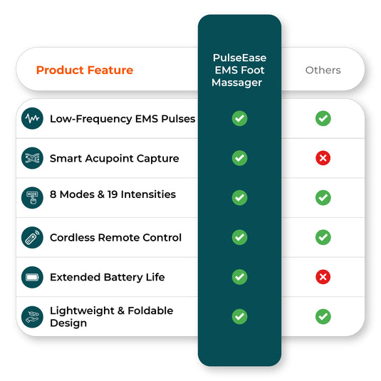 PulseEase EMS Foot Massager