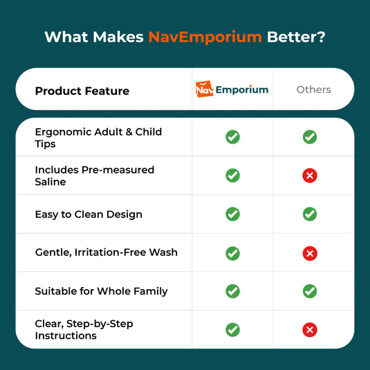 Pure Breathe nasal wash vs competitors
