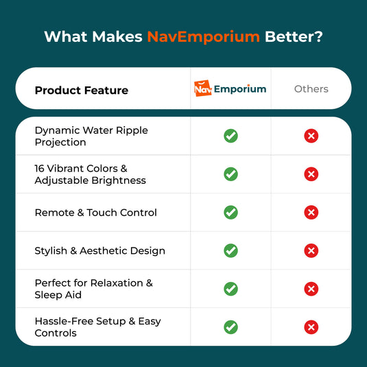 Portable ocean wave LED projector 3