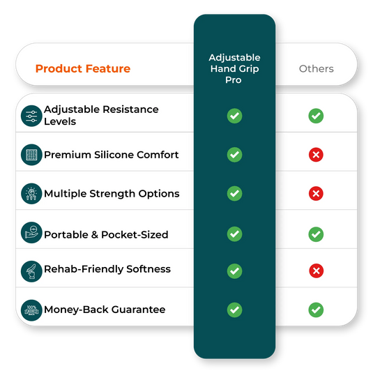 Comparison chart image with silicone grip ring advantages