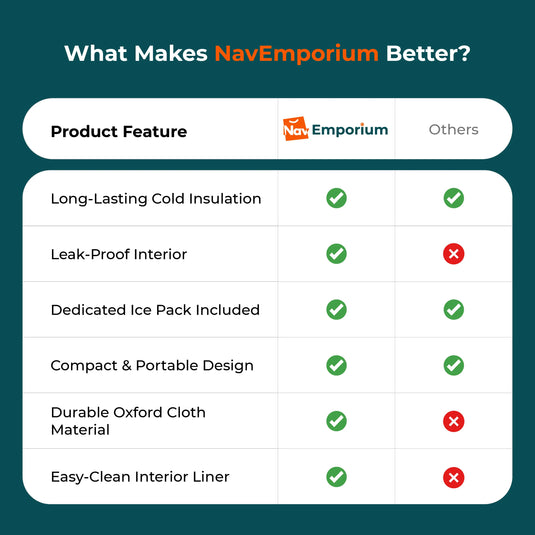 MamaChill insulated breastmilk bag comparison chart