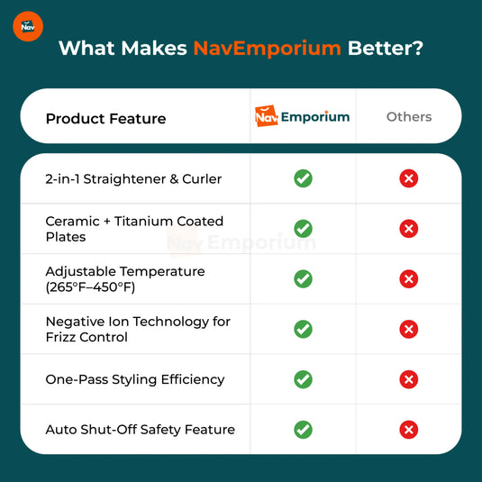 Hair straightener feature comparison