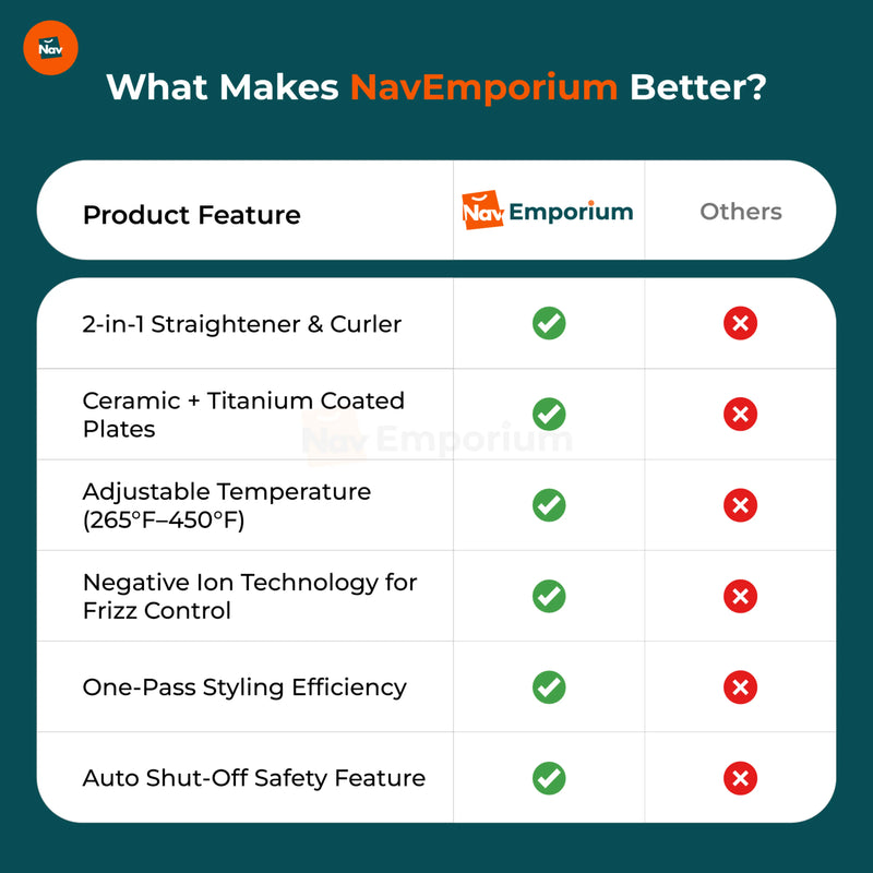 Hair straightener feature comparison