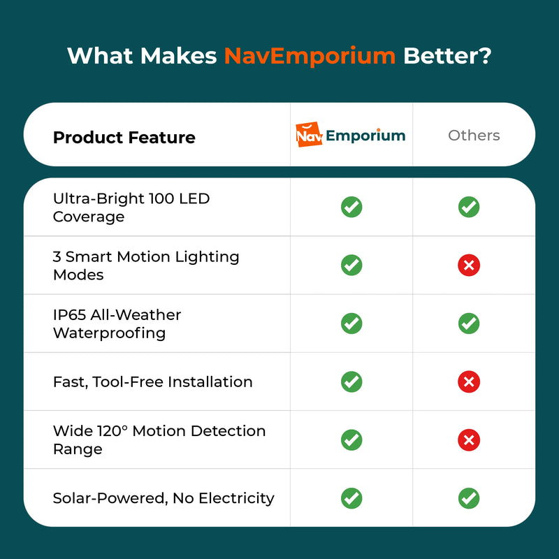 Solar motion light feature comparison
