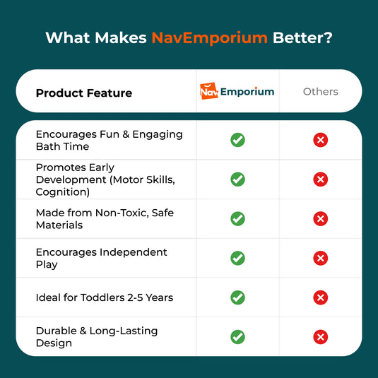 Floating Octopus Bath Toy vs. Competitors