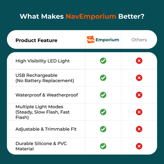 Comparison of LED dog collar features and specifications
