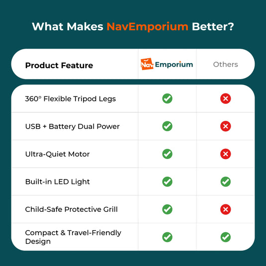 Tripod fan vs competitors features chart