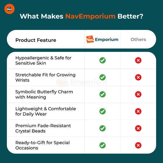 Baby bracelet feature comparison