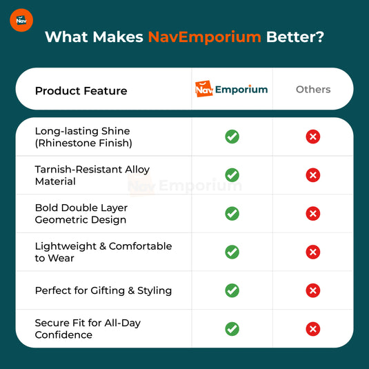 Diamond bracelet features chart