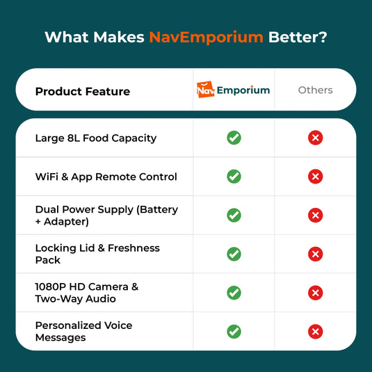 Smart feed feeder feature comparison
