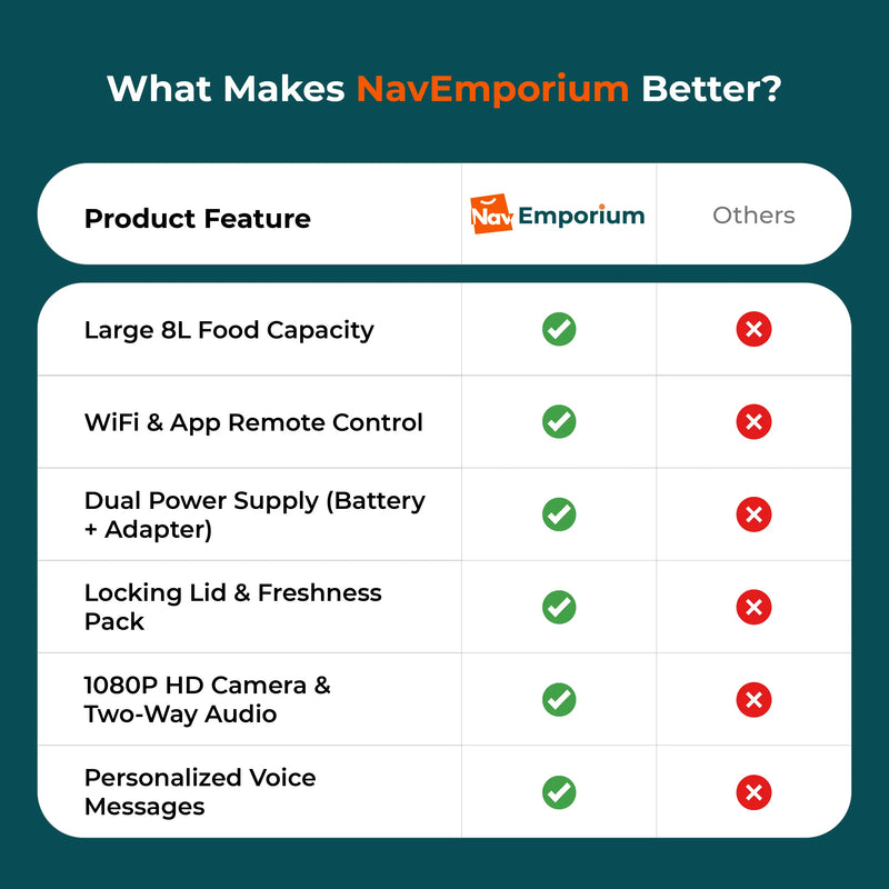 Smart feed feeder feature comparison