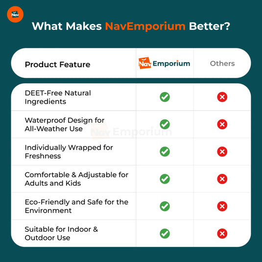 Mosquito bracelet feature comparison chart
