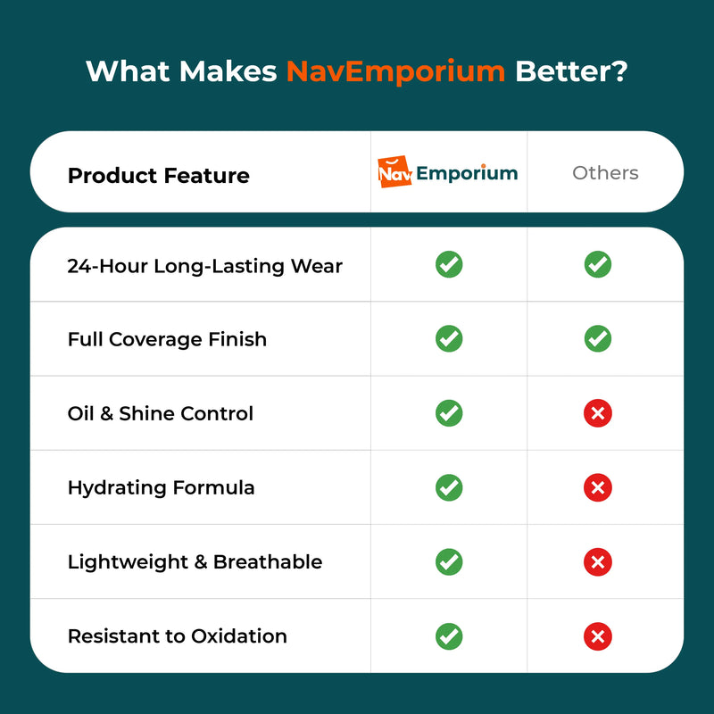 Hydra Matte foundation features comparison chart