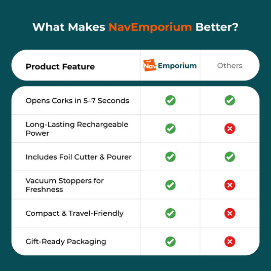 VinoVolt vs other wine openers chart