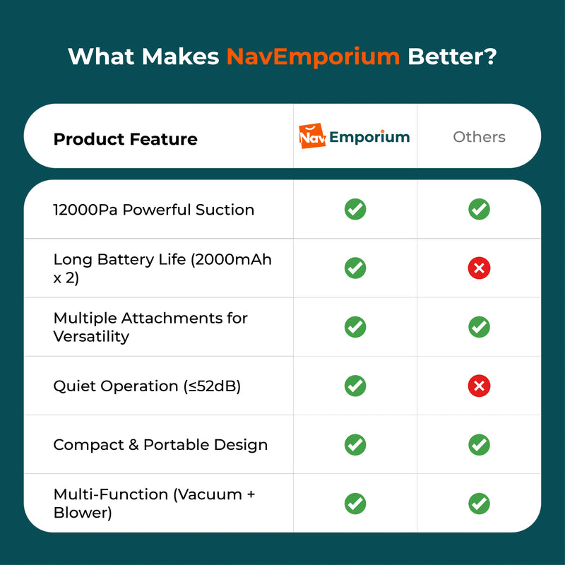 PowerClean Cordless Vacuum vs. Competitors Feature Comparison