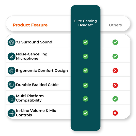 Comparison chart image showing Elite Play benefits, budget gaming headset