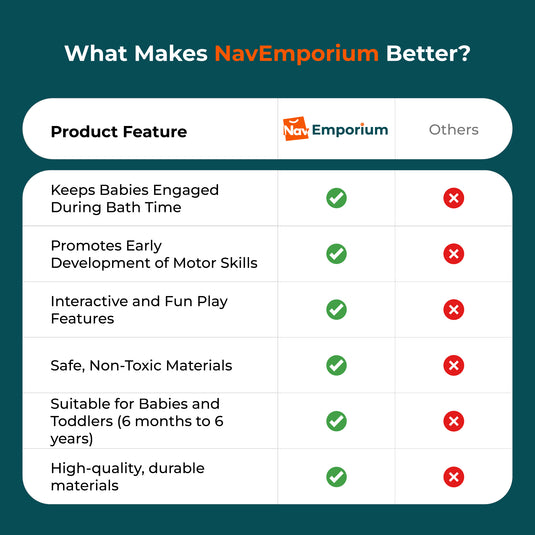 Baby bath toy features comparison