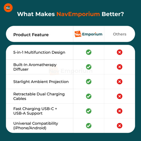 Galaxy Glow vs. Other Chargers