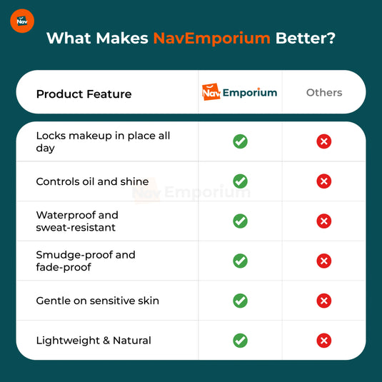 MatteGuard vs other setting sprays