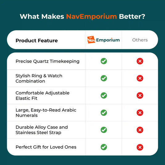 Finger Watch vs. Traditional Watches Comparison