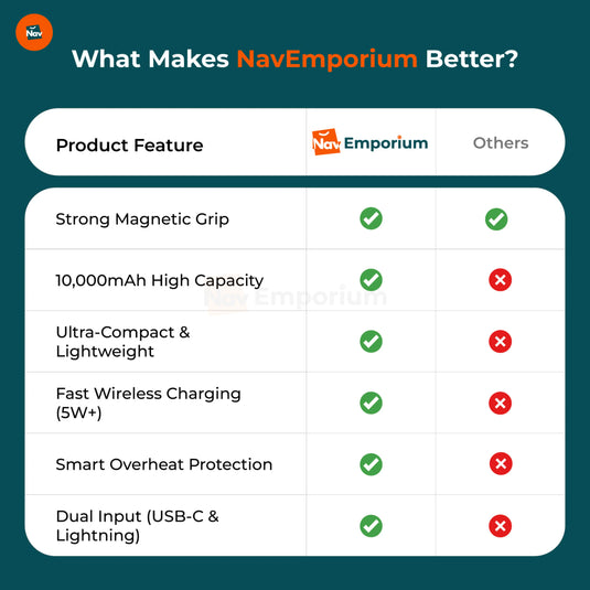 magsafe power bank vs competitors features